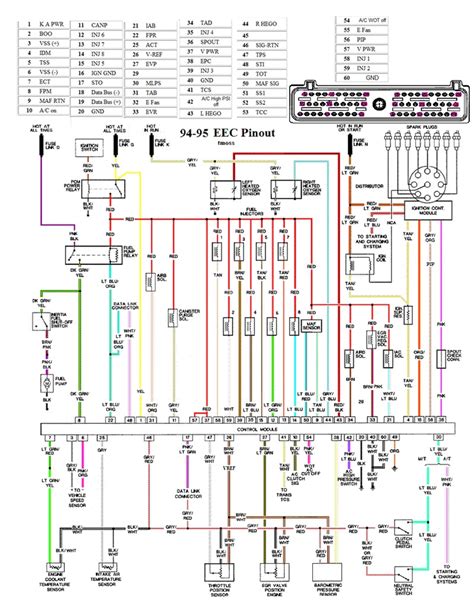 94 mustang wiring diagram